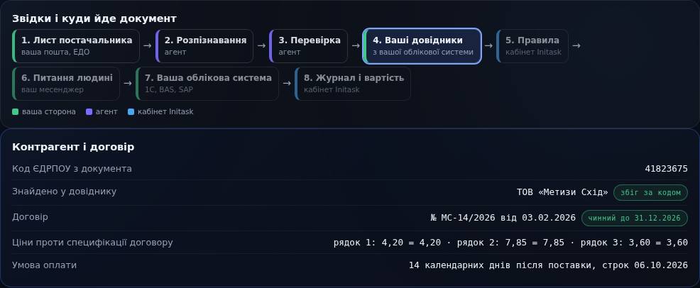 Крок 4. Контрагент і договір з вашого довідника